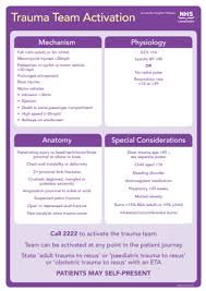 Image result for Trauma Team Activation
