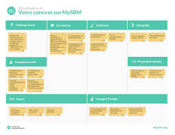 A Social Enterprise Business Model Canvas Mysbm Social Enterprise Business Enterprise Business Business Model Canvas