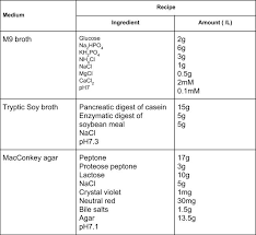 Check spelling or type a new query. 9 3 Media Used For Bacterial Growth Microbiology Canadian Edition