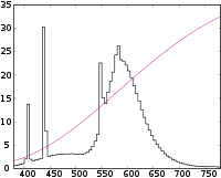 Color Rendering Index Wikipedia