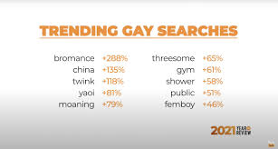 Pornhubs Year in Review: Here Are 5 LGBTQ Porn Trends That Defined 2021 |  Hornet, the Queer Social Network