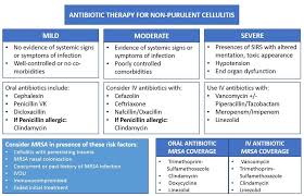 Deep Dive Cellulitis Antibiotics Review Taming The Sru
