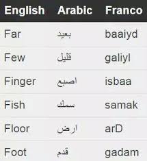 It's an interesting product of the online generation. Lets Revive The Arabic Language Among Muslims Of Sri Lanka Home Facebook