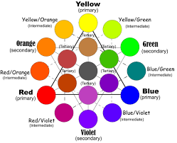 A light color is called a tint of the original hue. What Colour Do You Get By Mixing Green Orange And Purple Together Quora