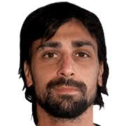 In the game fifa 21 his overall rating is 73. Lisandro Sacripanti Vs Yuri Alberto Compare Now Fm 2020 Profiles