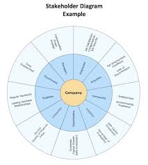 Conceptdraw Samples Marketing Charts And Diagrams