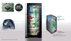 Maybe you would like to learn more about one of these? Ch Top Choice Best Refrigerators In Malaysia To Buy Creativehomex