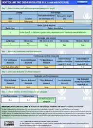 Gutters Downpipes And Overflow Calculator Australian