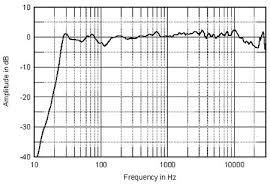 Car Audio Forum Car Audio Central Your 1 Car Audio Resource