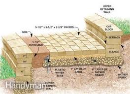 This will help you visualize the angles and curves of the finished project and allow you to make adjustments as needed. How To Build Stone Steps And Path Diy Family Handyman