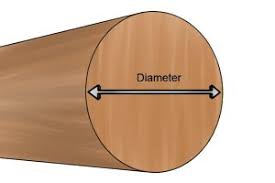 What Sizes Do Dowels Come In Wonkee Donkee Tools