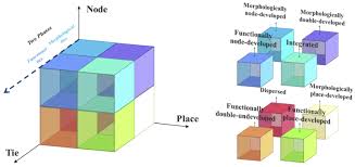 Mir tut's um den edi finger jr leid. Sustainability Free Full Text Optimizing Land Use Allocation Of Transit Oriented Development Tod To Generate Maximum Ridership Html