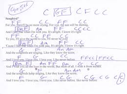 Pin By Munson Music On Dog Backpack Ukulele Chords Songs Basic Guitar Lessons Guitar Songs