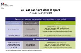 Maybe you would like to learn more about one of these? Sport Et Covid Pass Sanitaire En Salle Exterieur Piscine
