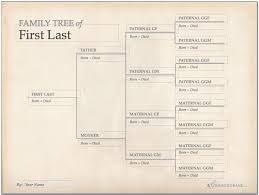 family tree template finder free charts for genealogy