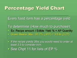 Yield Tests Many Of The Products We Use Today Are Not 100