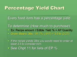 yield tests many of the products we use today are not 100