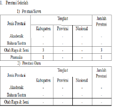 Kali ini admin akan membagikan contoh form laporan absen siswa dan guru untuk membantu anda melengkapi perangkat administrasi guru di sekolah semua jenjang pendidikan. Peningkatan Prestasi Sekolah Melalui Penerapan Manajemen Pakis Di Smp Negeri 2 Kepahiang Kepahiang Semarak Post