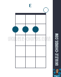 Ukulele tabs, tips, chords and news online. E Ukulele Chord D Tuning