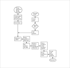 Patient Dental Chart Sample Www Bedowntowndaytona Com