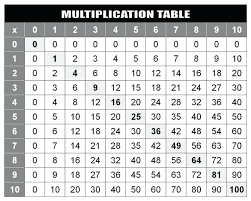 Multiplication Table Chart