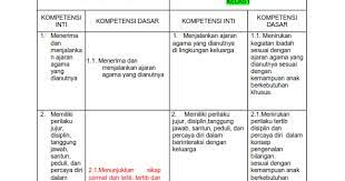78%(9)78% menganggap dokumen ini bermanfaat (9 suara). Ki Kd Tunagrahita Sdlb Kurikulum 2013 Di Slb Sekolah Luar Biasa Lengkap