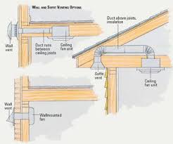 The solution was a wall fan better through the wall. When Building A New Bathroom You Can T Forget The Vent This Important Feature Is Responsible For Keeping Bathroom Ventilation Bathroom Vent Home Construction