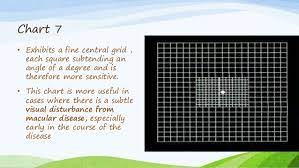 Amsler Grid Types Procedure Of Testing And Clinical Indications Medicomaestro