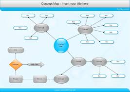 A Concept Map Is A Special Form Of A Web Diagram For Presenting The Relationships Among A Set Of Connected Concepts Concept Map Concept Map Template Templates