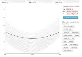 an interactive size chart for womens clothing