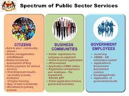As per world trade organization, eight developing countries are in the list of the world's 30 largest exporters of services and malaysia was ranked 30th in 2008. Prime Minister S Department Ppt Video Online Download