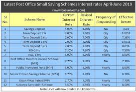 55 True To Life Current Postal Rates Chart 2019