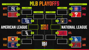 Complete MLB Playoff Bracket Picture 2026, AL, NL Standings and Wild-Card Race