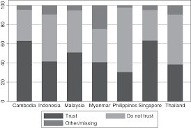 The initial unit price is 25sen per unit. Populism In Southeast Asia