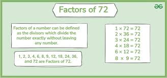 Multiplication Table - Wikipedia