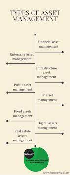 Bachelor's degree in finance, accounting, business or other related fields average salary: Asset Management Careers The Best Guide In 2021