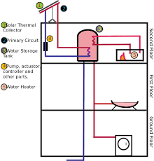 File Active Solar Water Heater Diagram Svg Wikimedia Commons