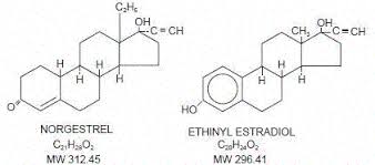 Read the patient information leaflet provided by your pharmacist before you start using this product and each time you get a refill. Low Ogestrel Norgestrel And Ethinyl Estradiol Tablets Uses Dosage Side Effects Interactions Warning