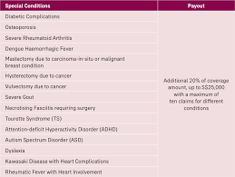 It shows whether you have part a (listed as hospital), part b (listed as be sure to carry your card with you when you're away from home. Aia Power Critical Cover Here S How This Plan Can Give You Comprehensive Critical Illness Protection