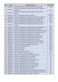 Berikut dikongsikan senarai sekolah terbaik stpm 2019 yang memaparkan senarai nama sekolah mengikut negeri yang mencatatkan keputusan peperiksaan yang cemerlang. Kpm Kenyataan Media Senarai Sekolah Yang Ditutup Di Zon Merah Seluruh Negara