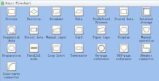 flowchart templates and flowchart stencils