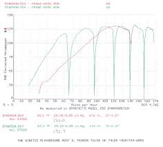 gregs yzf r1 dyno runs