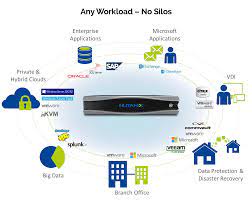 Nutanix delivers an enterprise cloud platform that natively. Nutanix Converged Infrastructure For Virtualised Environments