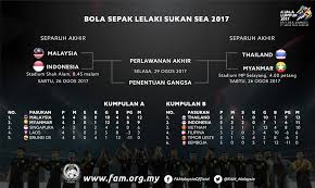 Tiga gol malaysia itu telah dijaringkan oleh n.thanabalan pada minit ke 33 & 82 dan safawi rasid pada minit ke 35. Index Of Wp Content Uploads 2017 08