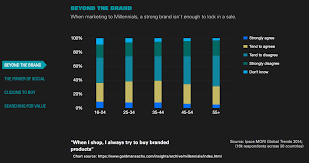 4ps Of The Marketing Mix The Best Guide To Show You How To