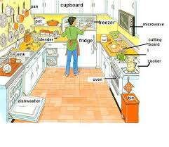 House And Furniture Vocabulary English Vocabulary Vocabulary Pictures