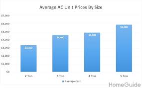 How Much Does It Cost To Install A Heating System