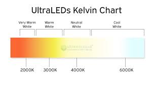 30 Qualified Kelvin Chart Light Bulbs