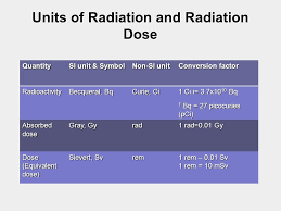Image Result For Units Of Radiation Radiation Dose The