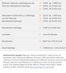 Ing störungen & online banking, adresse. Ing Diba Kredit Erfahrungen Lohnt Sich Die Kreditanfrage